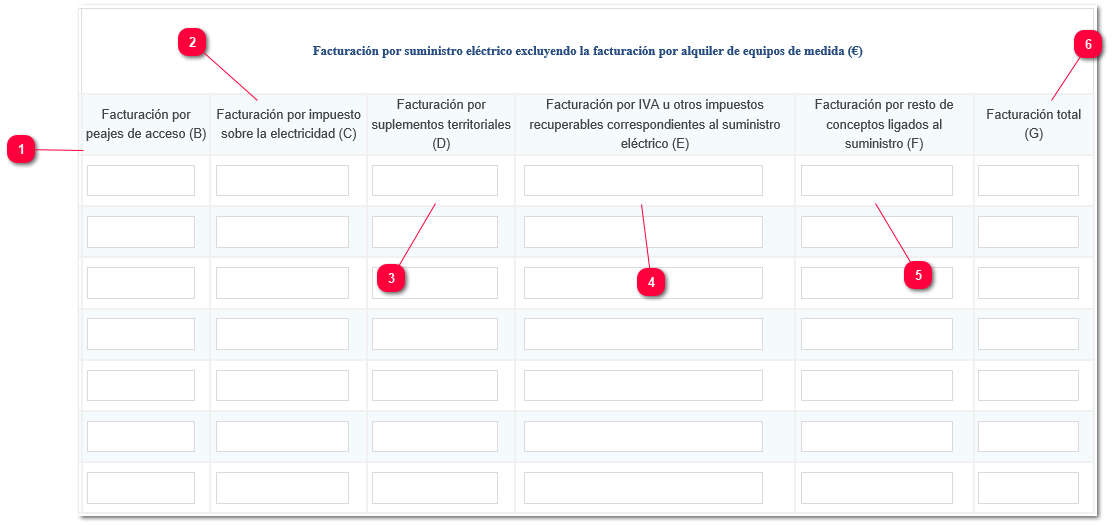 Datos de facturación excluyendo alquiler de equipos de medida