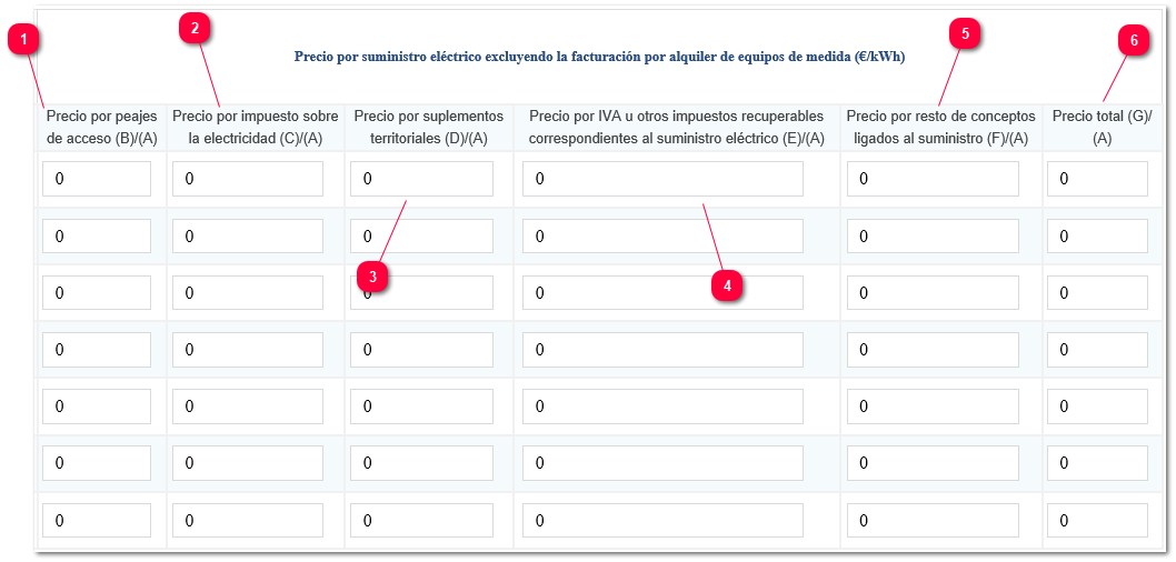 Datos de precio excluyendo alquiler de equipos de medida