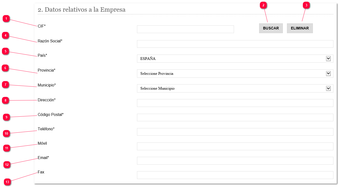 Datos relativos a la Empresa